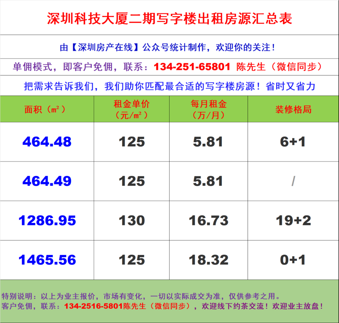 深圳南山区蛇口38栋大厦写字楼办公室出租招租招商租租赁信息