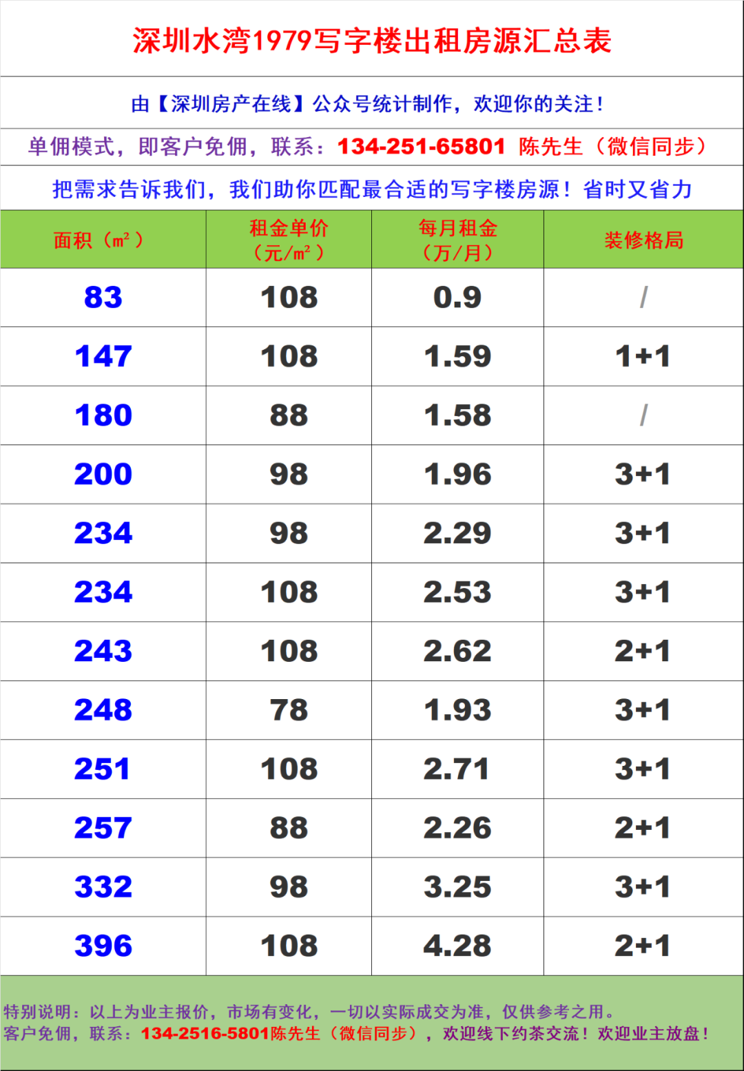 深圳南山区蛇口38栋大厦写字楼办公室出租招租招商租租赁信息