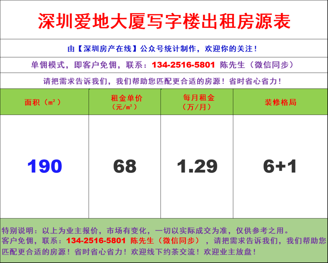 深圳福田区皇岗,福民,新洲,上下沙写字楼办公室出租招租赁信息