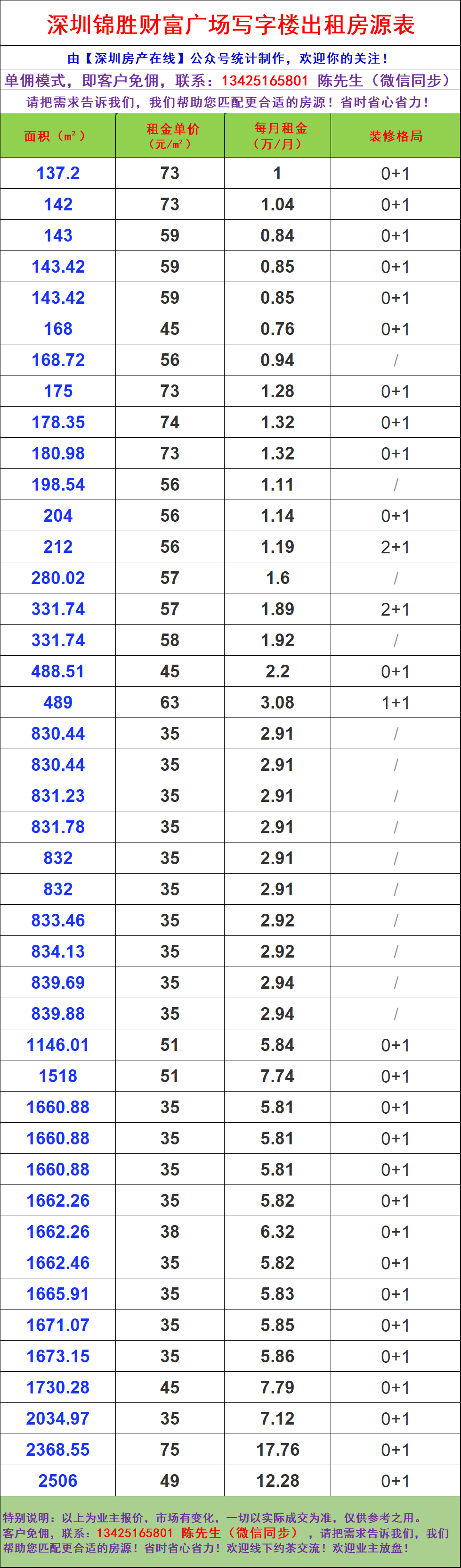 深圳宝安区沙井写字楼办公室出租招租房源信息汇总37栋大厦