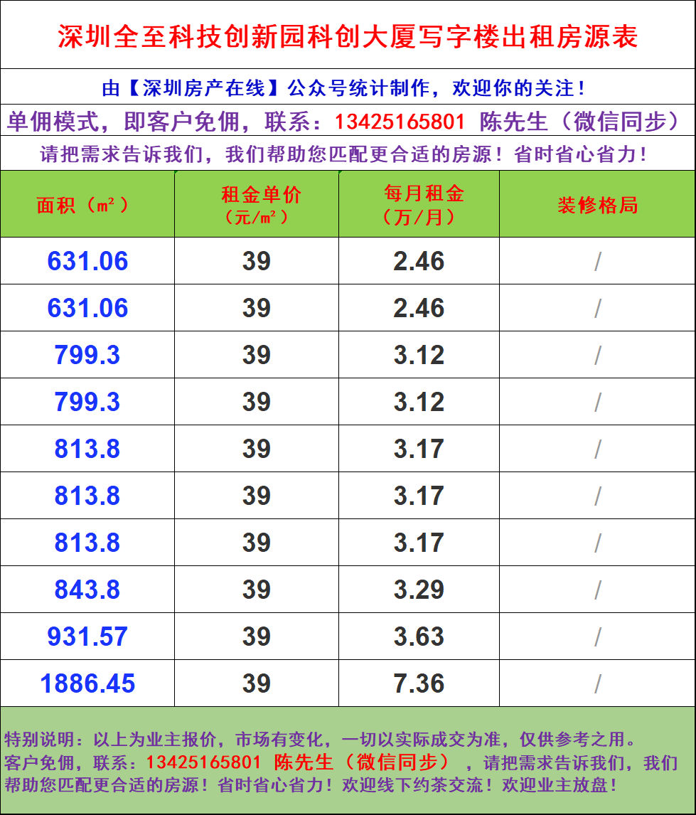 招租君鼎公社写字楼租金价格表24聚中源商务中心写字楼出租赁招租聚