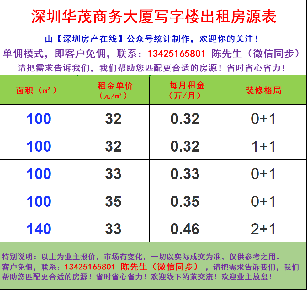 深圳宝安区沙井写字楼办公室出租招租房源信息汇总37栋大厦