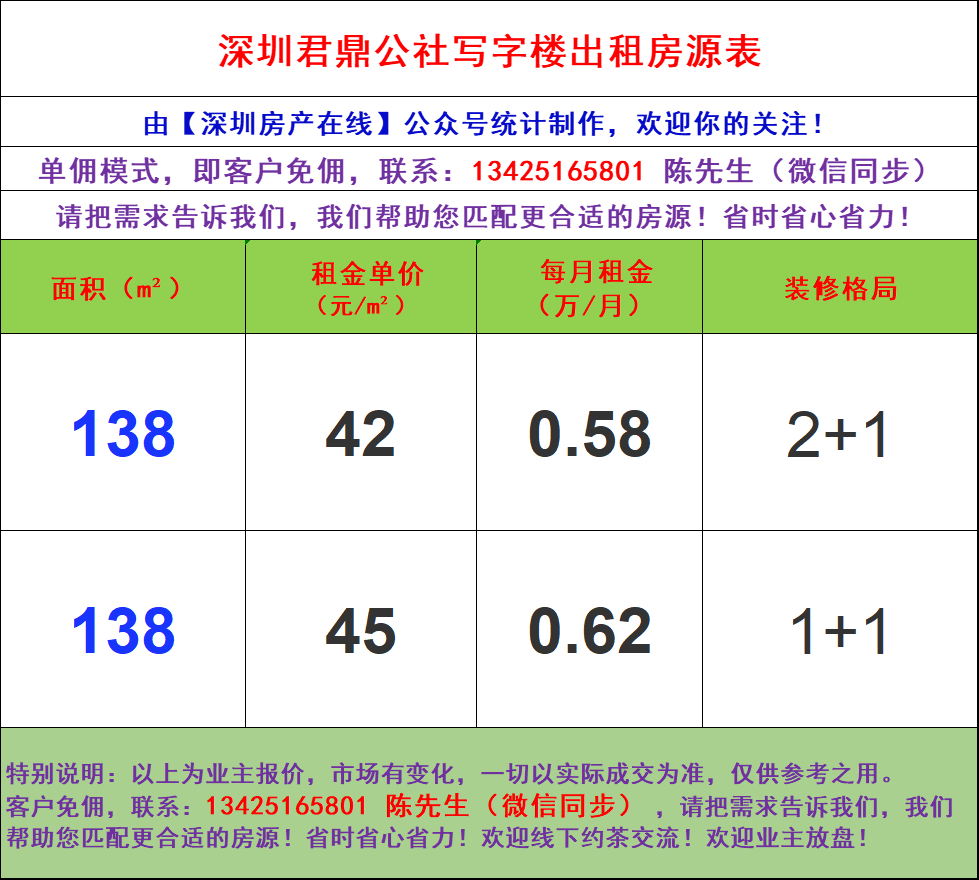 深圳宝安区沙井写字楼办公室出租招租房源信息汇总37栋大厦