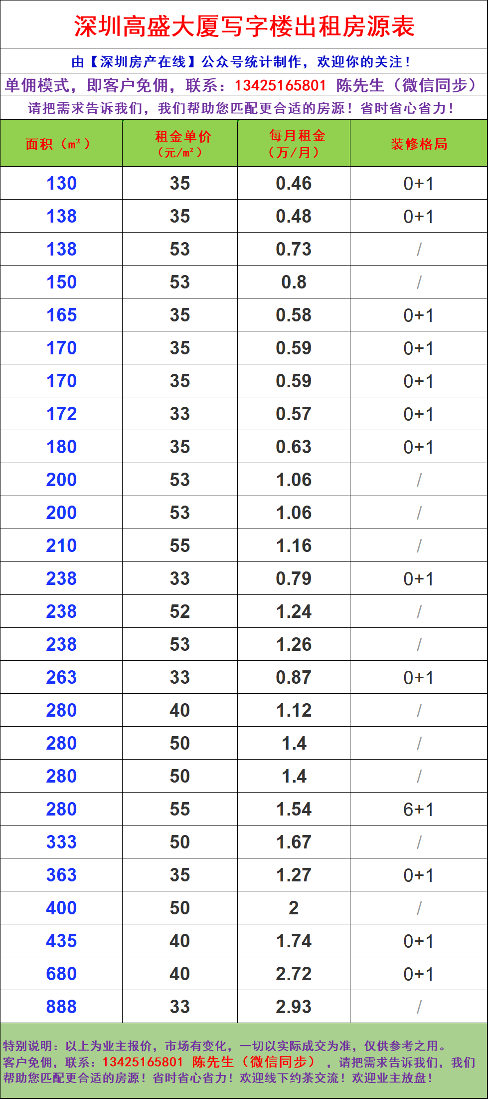 深圳宝安区沙井写字楼办公室出租招租房源信息汇总37栋大厦