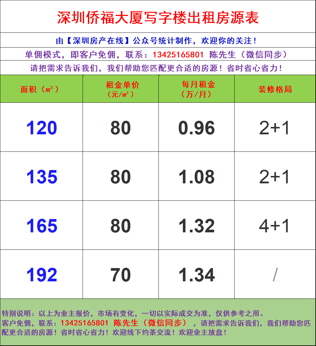 深圳侨福大厦写字楼租金价格表深圳侨福大厦办公室出租招租信息深圳侨
