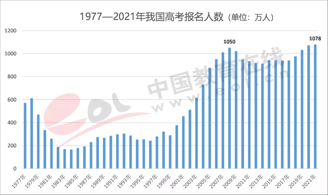 500万学生高考数学不及格 拿高分的孩子都不是靠刷题 截团 择学堂 微信公众号文章阅读 Wemp