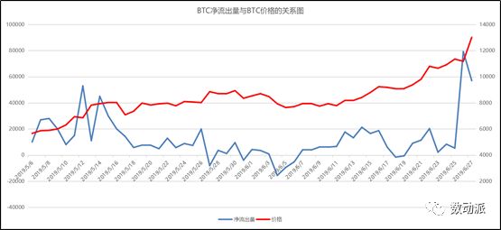btc数据_btc中国_btc guild