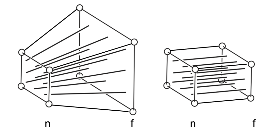 3D渲染——光栅化渲染原理解析