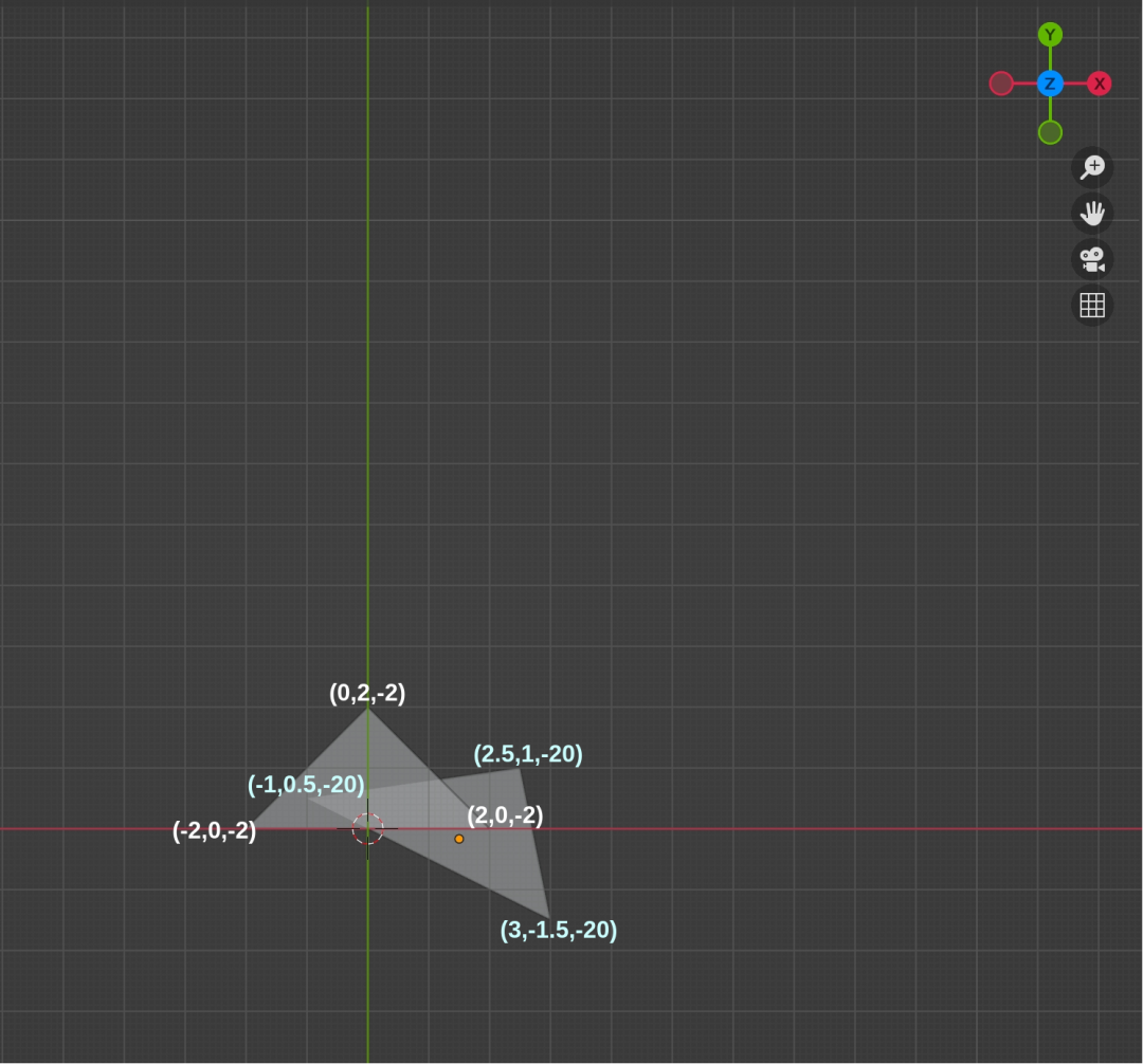 3D渲染——光栅化渲染原理解析