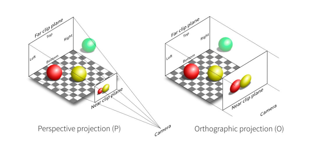 3D渲染——光栅化渲染原理解析