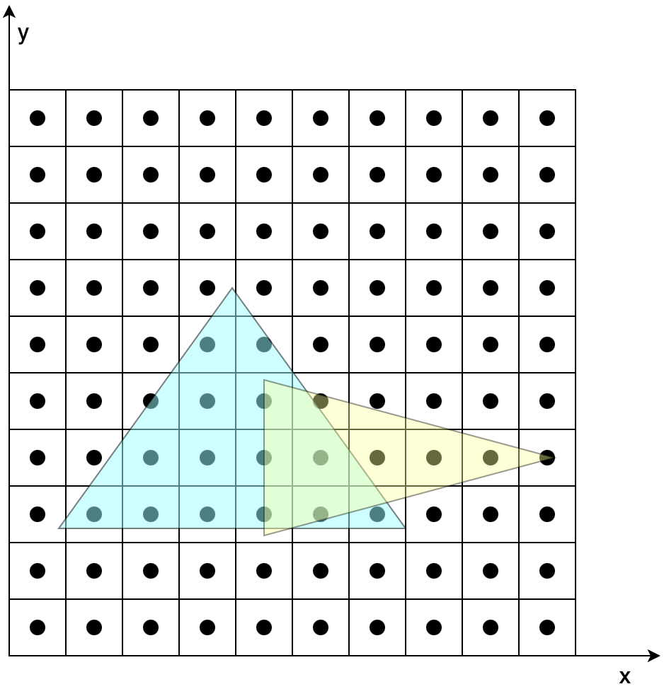 3D渲染——光栅化渲染原理解析