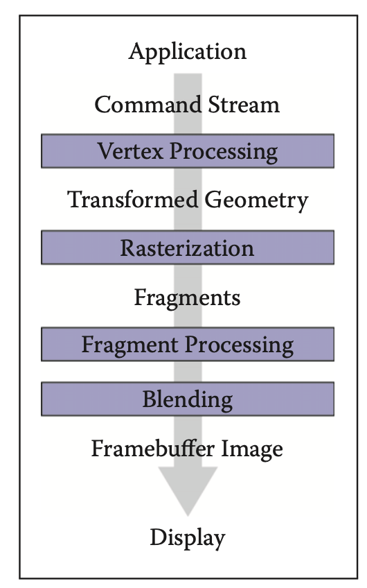 3D渲染——光栅化渲染原理解析