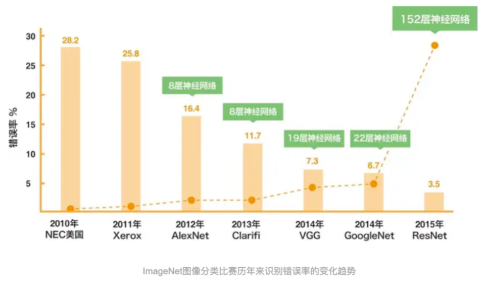 AI和大資料下，前端技術將如何發展？