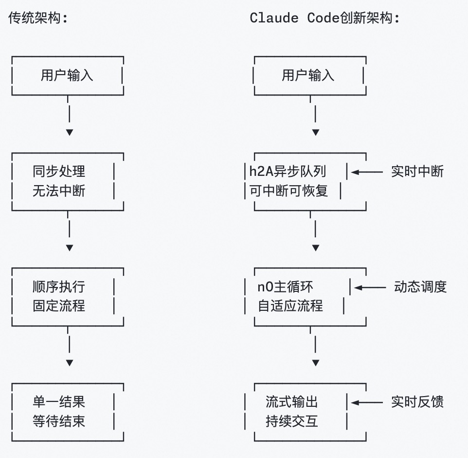 实时 Steering 机制