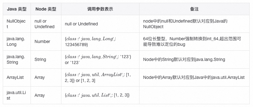 初始化list_初始化链表c语言_初始化链表