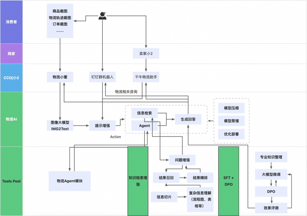 文章关联图片