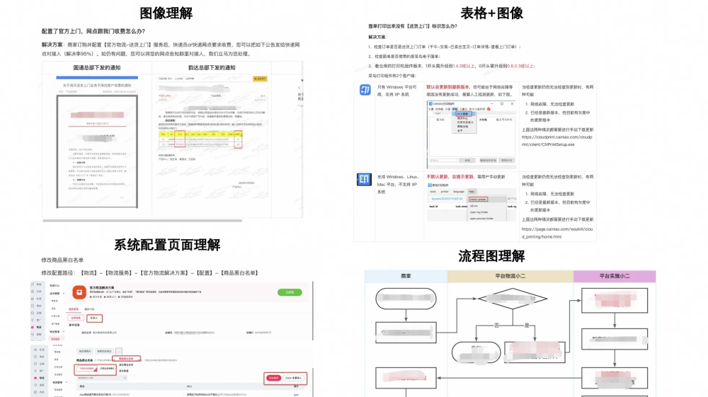 文章关联图片