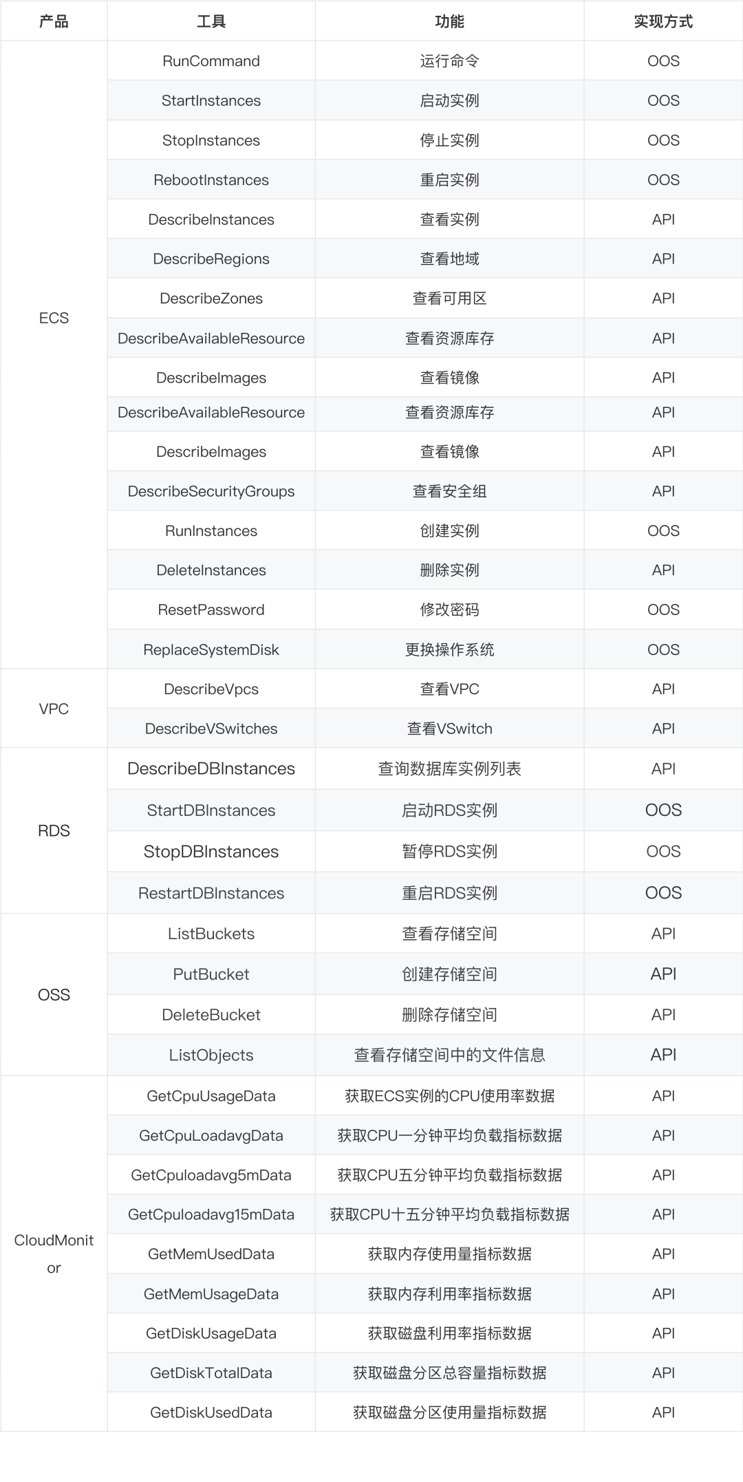 640?wx_fmt=png&from=appmsg