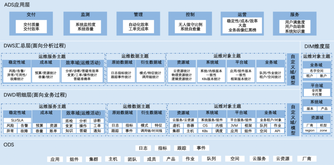 阿里巴巴云原生大数据运维平台 SREWorks 正式开源