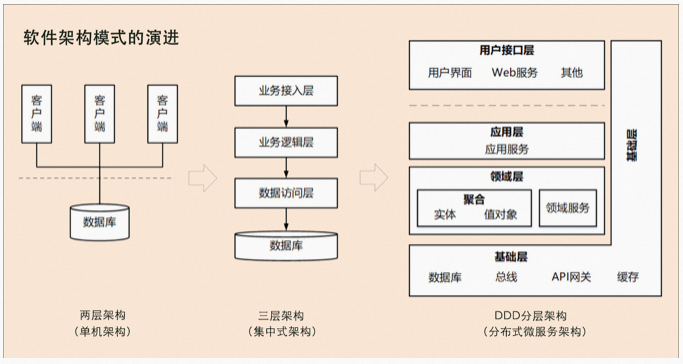 分区容忍性_分区容忍度_容忍区域