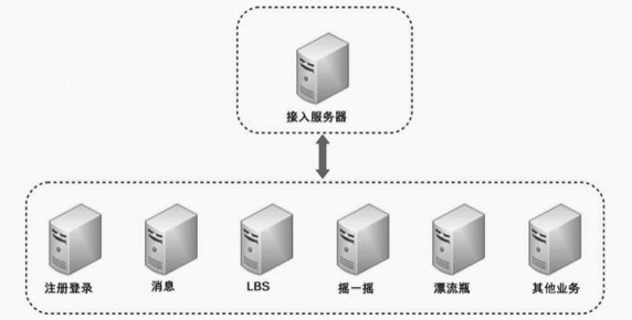 分区容忍度_容忍区域_分区容忍性