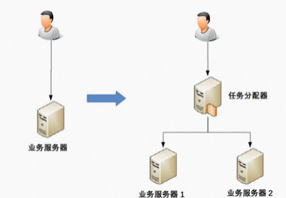 容忍区域_分区容忍性_分区容忍度