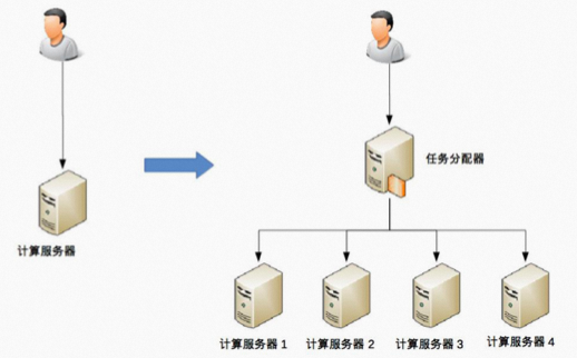 分区容忍性_分区容忍度_容忍区域
