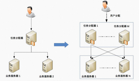 分区容忍性_容忍区域_分区容忍度