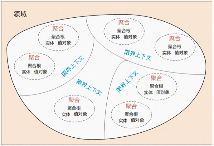 分区容忍性_容忍区域_分区容忍度