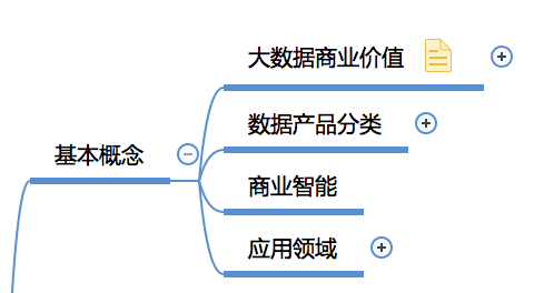 收藏！一張圖幫你快速建立大資料知識體系