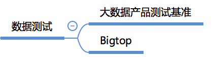 收藏！一張圖幫你快速建立大資料知識體系