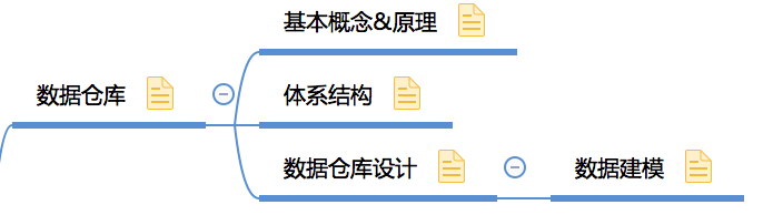 收藏！一張圖幫你快速建立大資料知識體系