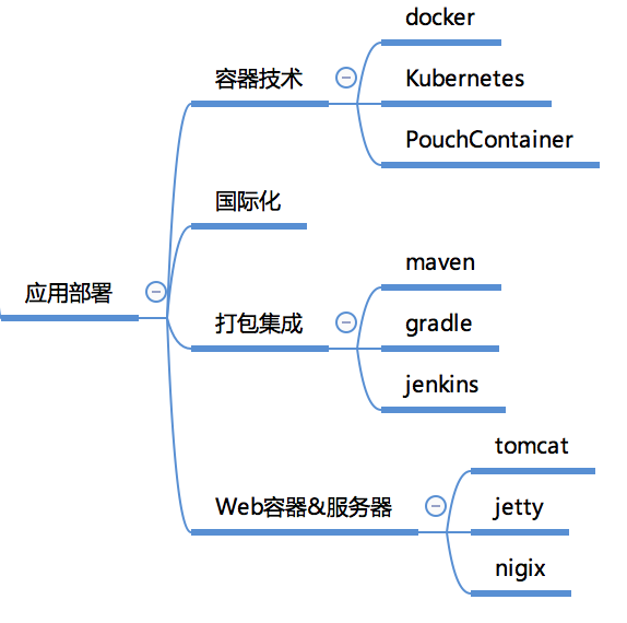 收藏！一張圖幫你快速建立大資料知識體系