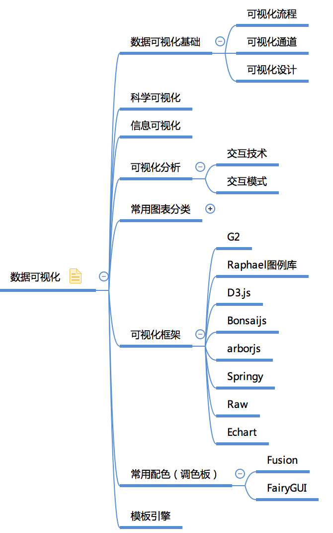 收藏！一張圖幫你快速建立大資料知識體系