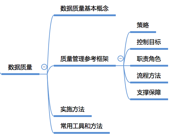 收藏！一張圖幫你快速建立大資料知識體系