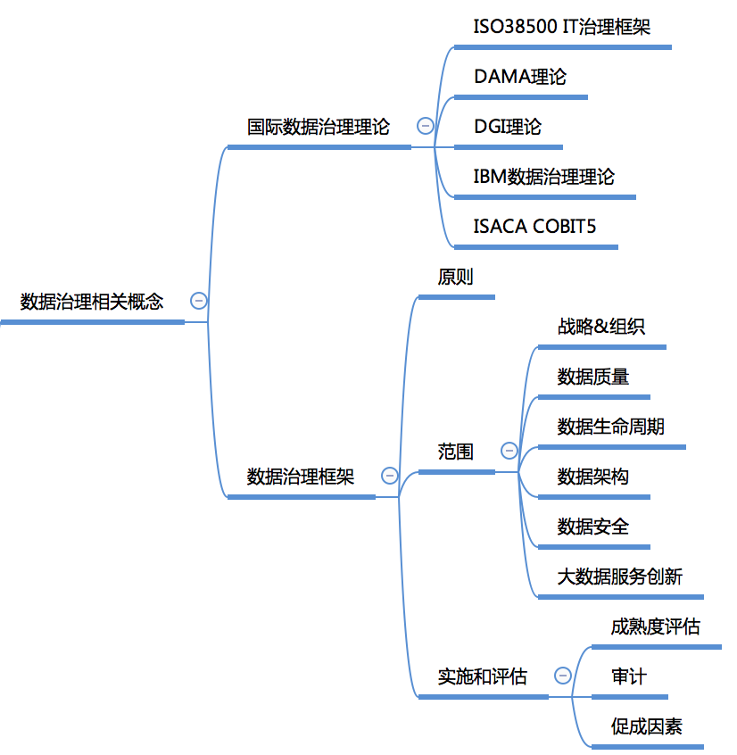 收藏！一張圖幫你快速建立大資料知識體系