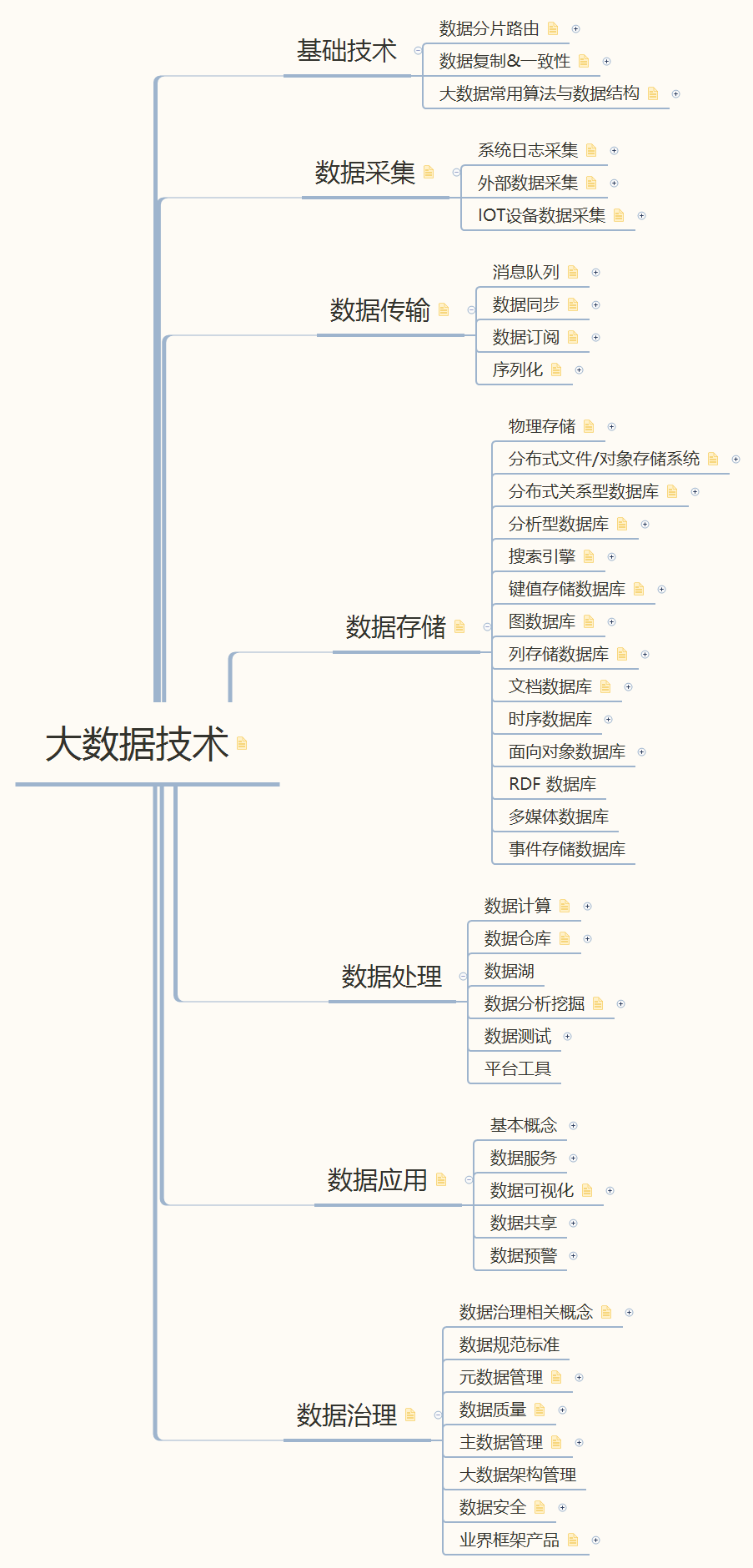 收藏！一張圖幫你快速建立大資料知識體系