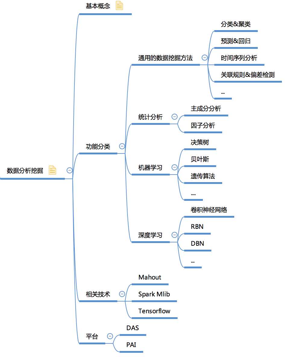 收藏！一張圖幫你快速建立大資料知識體系