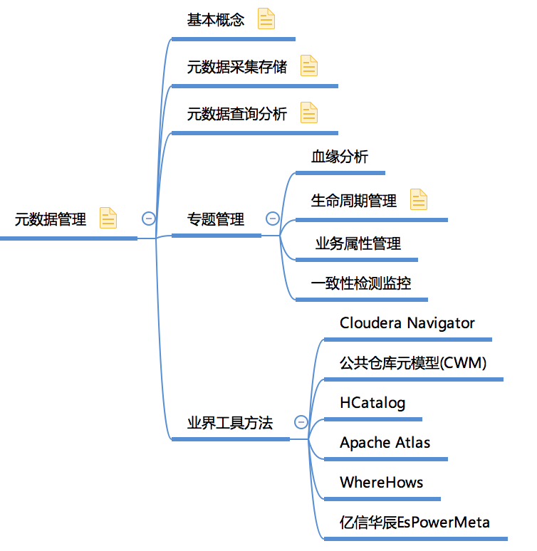 收藏！一張圖幫你快速建立大資料知識體系