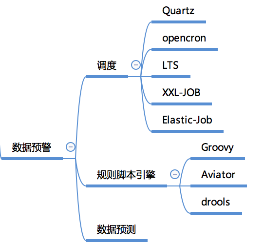 收藏！一張圖幫你快速建立大資料知識體系