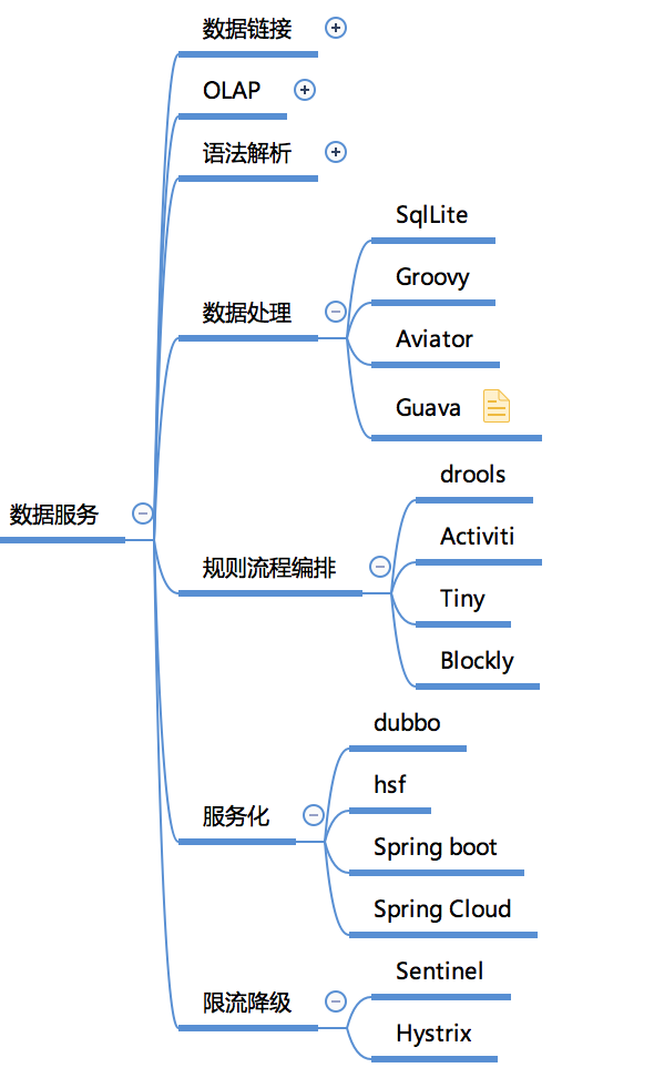 收藏！一張圖幫你快速建立大資料知識體系