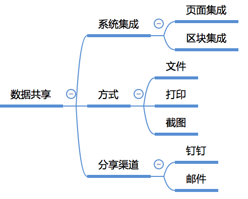 收藏！一張圖幫你快速建立大資料知識體系