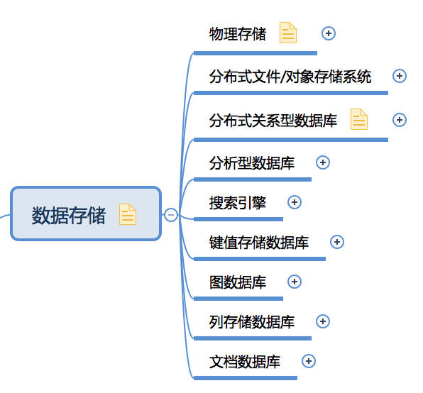 收藏！一張圖幫你快速建立大資料知識體系