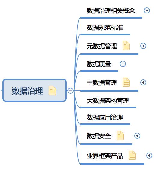 收藏！一張圖幫你快速建立大資料知識體系