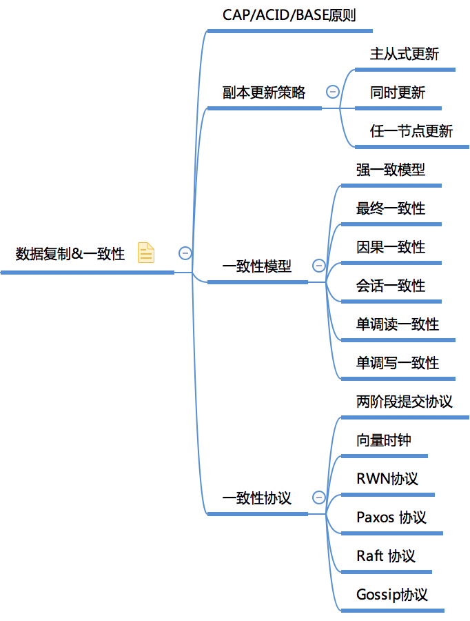 收藏！一張圖幫你快速建立大資料知識體系