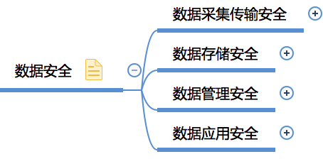 收藏！一張圖幫你快速建立大資料知識體系