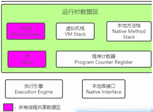 java堆内存和栈内存的区别_内存中堆和栈的区别 微软的面试题,程序_java栈内存与堆内存