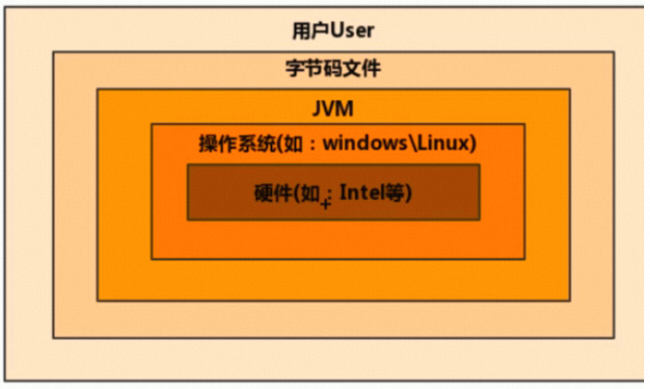 内存中堆和栈的区别 微软的面试题,程序_java堆内存和栈内存的区别_java栈内存与堆内存