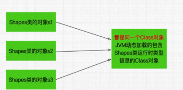 java栈内存与堆内存_java堆内存和栈内存的区别_内存中堆和栈的区别 微软的面试题,程序