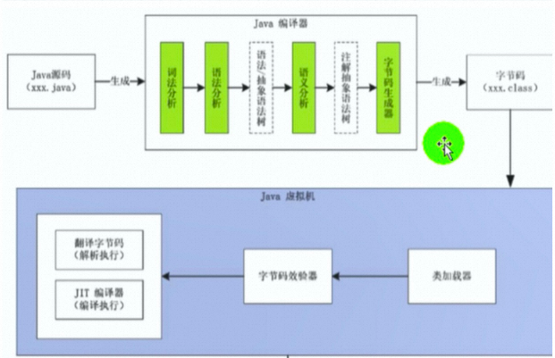 内存中堆和栈的区别 微软的面试题,程序_java堆内存和栈内存的区别_java栈内存与堆内存